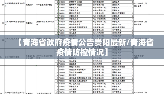【青海省政府疫情公告贵阳最新/青海省疫情防控情况】