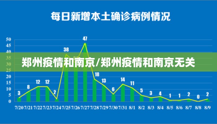 郑州疫情和南京/郑州疫情和南京无关