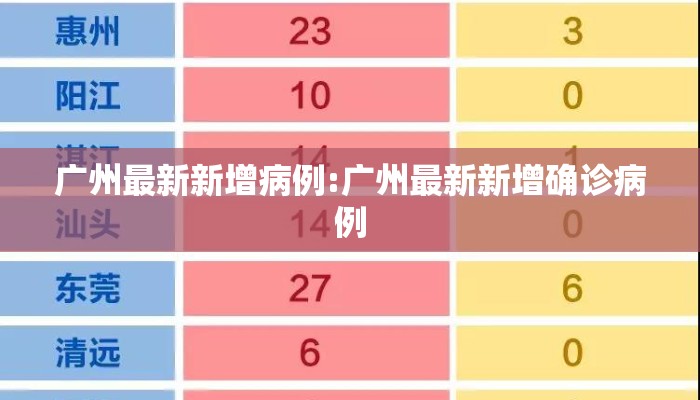 广州最新新增病例:广州最新新增确诊病例