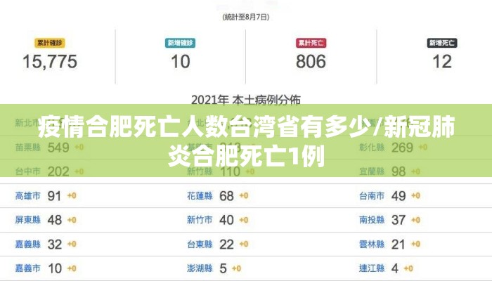 疫情合肥死亡人数台湾省有多少/新冠肺炎合肥死亡1例