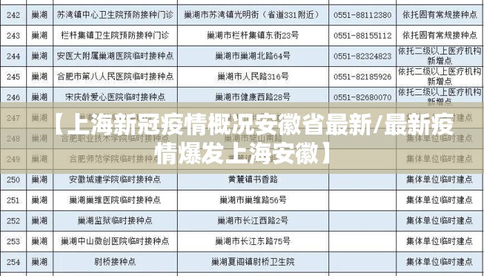【上海新冠疫情概况安徽省最新/最新疫情爆发上海安徽】