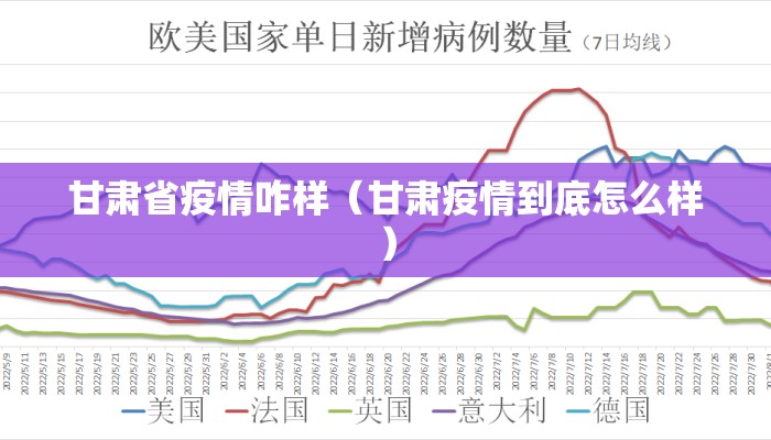 甘肃省疫情咋样（甘肃疫情到底怎么样）