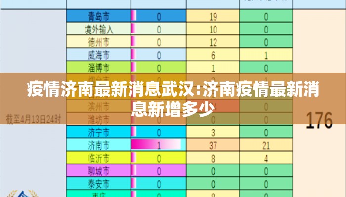 疫情济南最新消息武汉:济南疫情最新消息新增多少