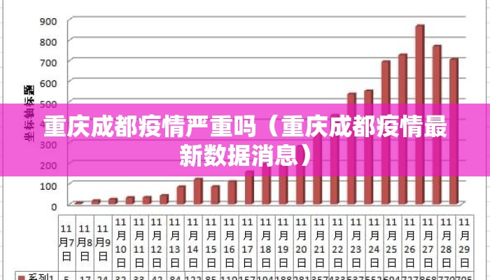 重庆成都疫情严重吗（重庆成都疫情最新数据消息）
