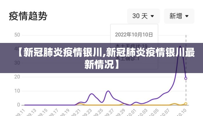 【新冠肺炎疫情银川,新冠肺炎疫情银川最新情况】