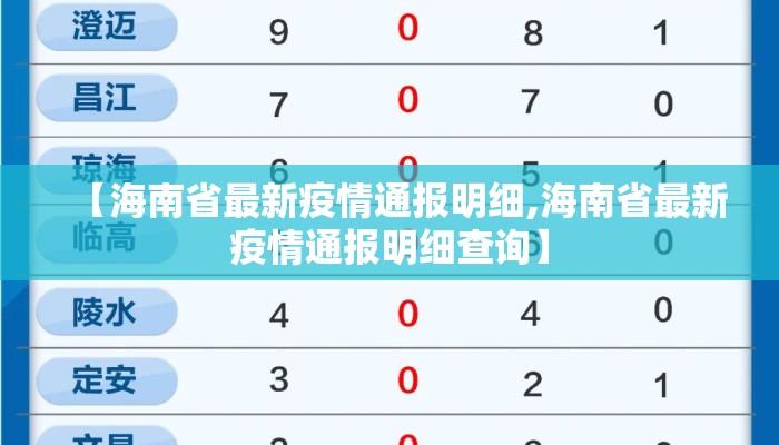 【海南省最新疫情通报明细,海南省最新疫情通报明细查询】