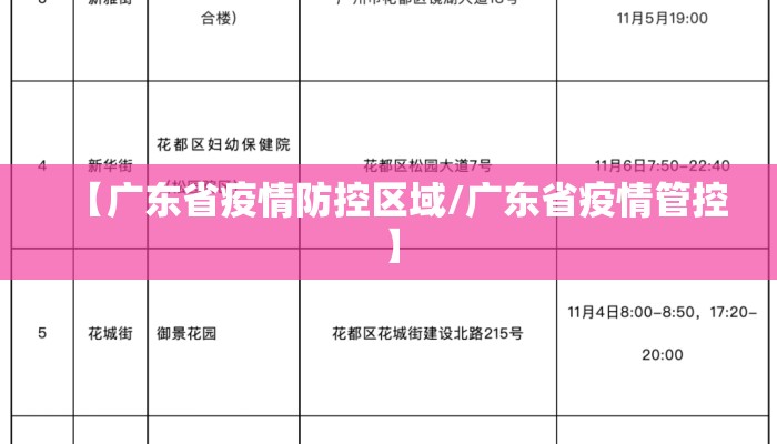 【广东省疫情防控区域/广东省疫情管控】
