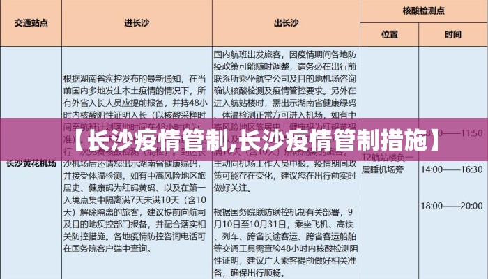 【长沙疫情管制,长沙疫情管制措施】 【长沙疫情管制,长沙疫情管制措施】