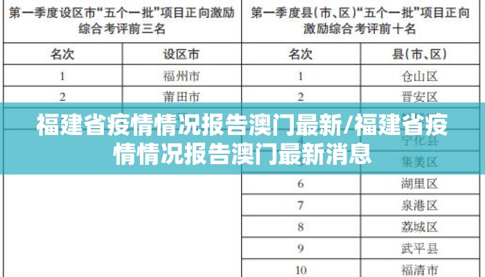 福建省疫情情况报告澳门最新/福建省疫情情况报告澳门最新消息 福建省疫情情况报告澳门最新/福建省疫情情况报告澳门最新消息
