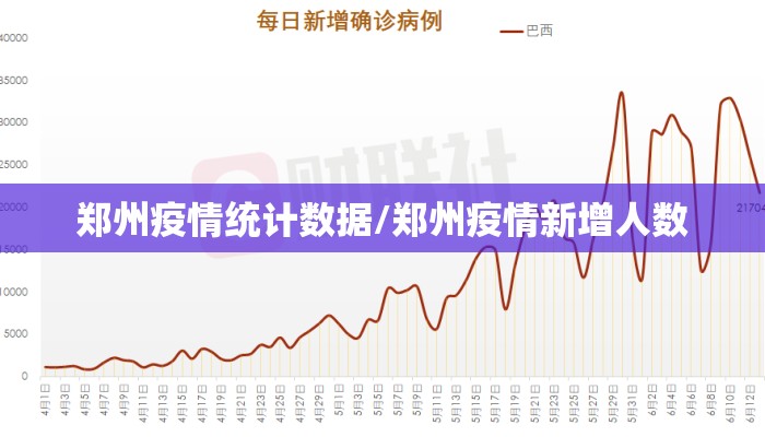 郑州疫情统计数据/郑州疫情新增人数 郑州疫情统计数据/郑州疫情新增人数