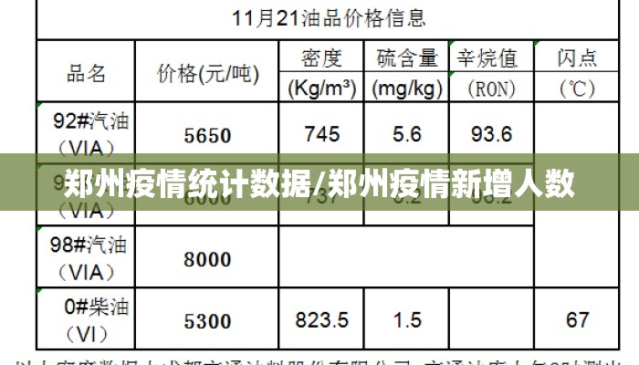 郑州疫情统计数据/郑州疫情新增人数