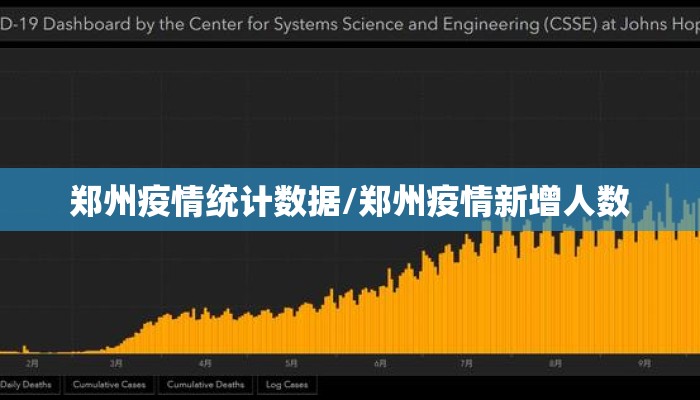 郑州疫情统计数据/郑州疫情新增人数 郑州疫情统计数据/郑州疫情新增人数