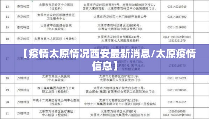 【疫情太原情况西安最新消息/太原疫情信息】 【疫情太原情况西安最新消息/太原疫情信息】