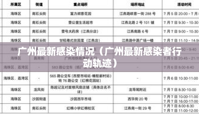 广州最新感染情况(广州最新感染者行动轨迹) 广州最新感染情况(广州最新感染者行动轨迹)