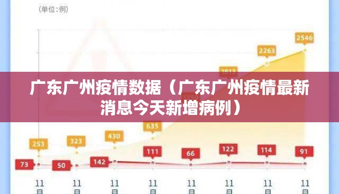 广东广州疫情数据(广东广州疫情最新消息今天新增病例) 广东广州疫情数据(广东广州疫情最新消息今天新增病例)