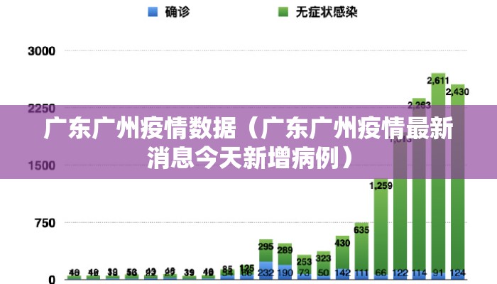 广东广州疫情数据(广东广州疫情最新消息今天新增病例) 广东广州疫情数据(广东广州疫情最新消息今天新增病例)