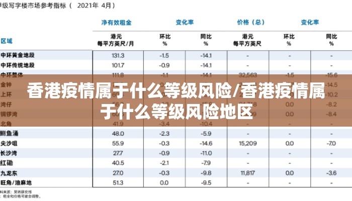 香港疫情属于什么等级风险/香港疫情属于什么等级风险地区 香港疫情属于什么等级风险/香港疫情属于什么等级风险地区