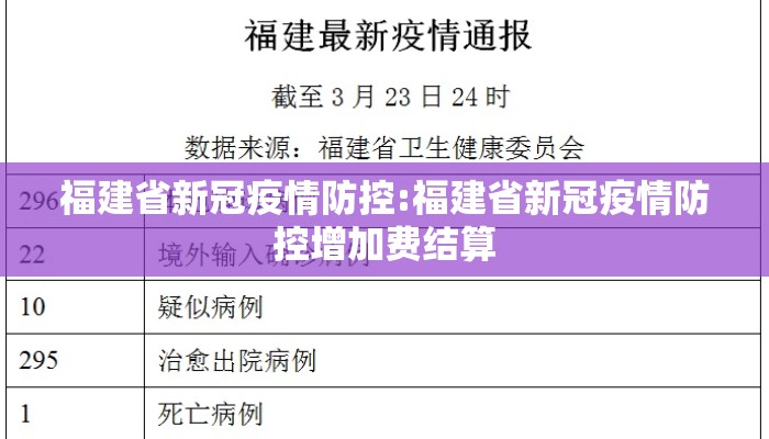 福建省新冠疫情防控:福建省新冠疫情防控增加费结算