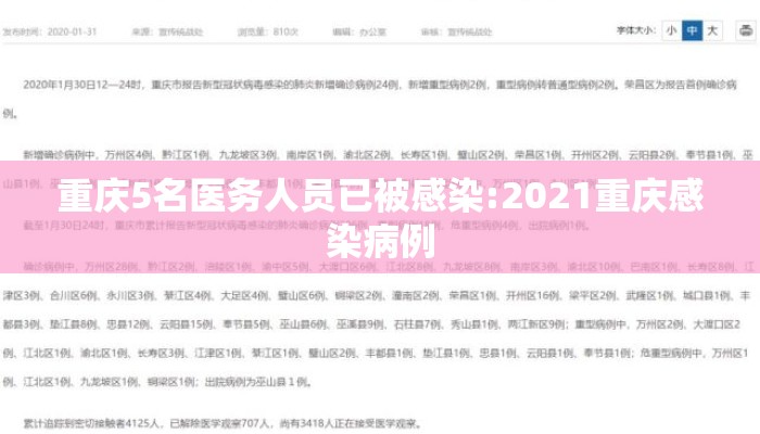 重庆5名医务人员已被感染:2021重庆感染病例