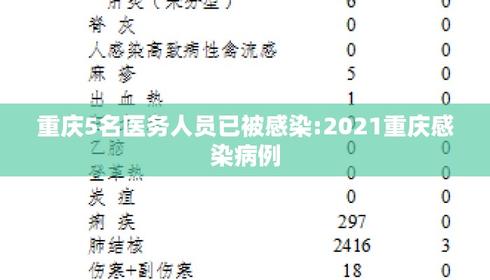 重庆5名医务人员已被感染:2021重庆感染病例 重庆5名医务人员已被感染:2021重庆感染病例