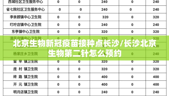 北京生物新冠疫苗接种点长沙/长沙北京生物第二针怎么预约 北京生物新冠疫苗接种点长沙/长沙北京生物第二针怎么预约