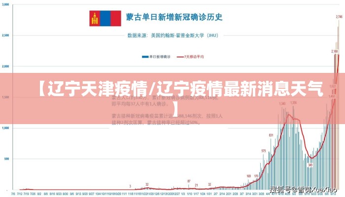 【辽宁天津疫情/辽宁疫情最新消息天气】 【辽宁天津疫情/辽宁疫情最新消息天气】