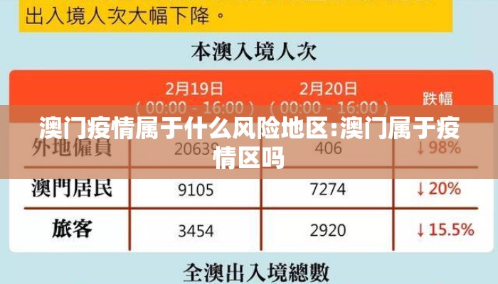 澳门疫情属于什么风险地区:澳门属于疫情区吗