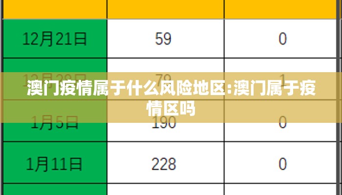 澳门疫情属于什么风险地区:澳门属于疫情区吗