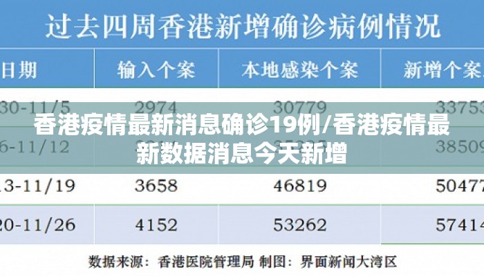 香港疫情最新消息确诊19例/香港疫情最新数据消息今天新增