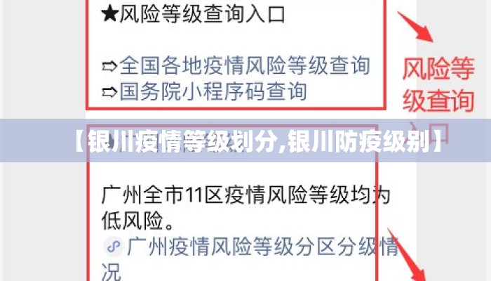 【银川疫情等级划分,银川防疫级别】 【银川疫情等级划分,银川防疫级别】