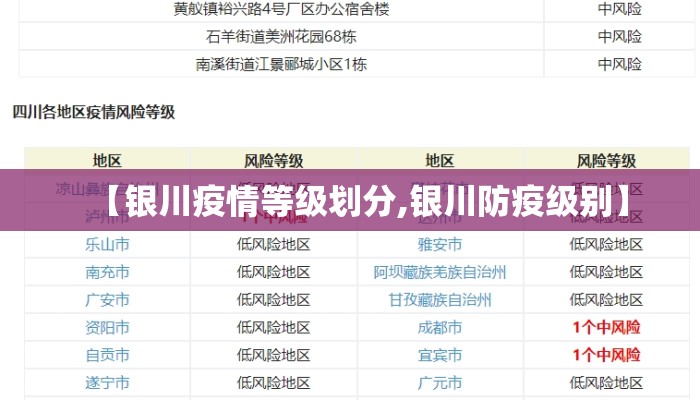 【银川疫情等级划分,银川防疫级别】 【银川疫情等级划分,银川防疫级别】