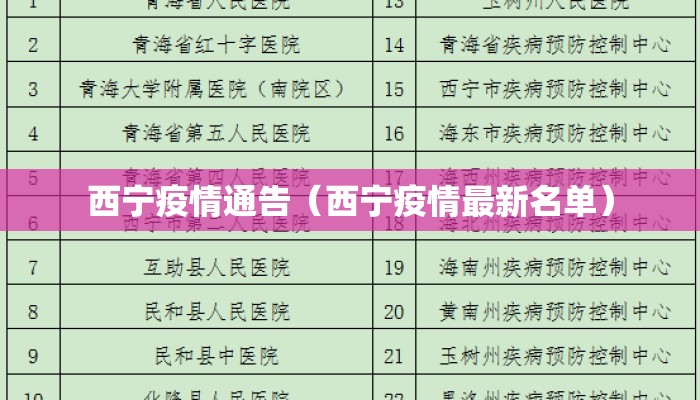 西宁疫情通告（西宁疫情最新名单）