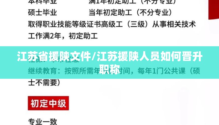 江苏省援陕文件/江苏援陕人员如何晋升职称 江苏省援陕文件/江苏援陕人员如何晋升职称