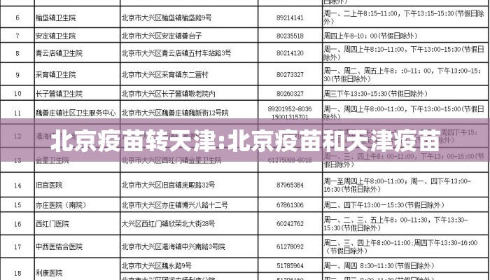 北京疫苗转天津:北京疫苗和天津疫苗 北京疫苗转天津:北京疫苗和天津疫苗