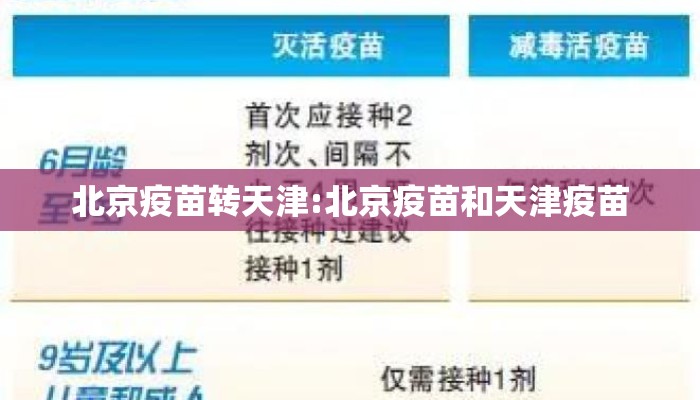 北京疫苗转天津:北京疫苗和天津疫苗 北京疫苗转天津:北京疫苗和天津疫苗