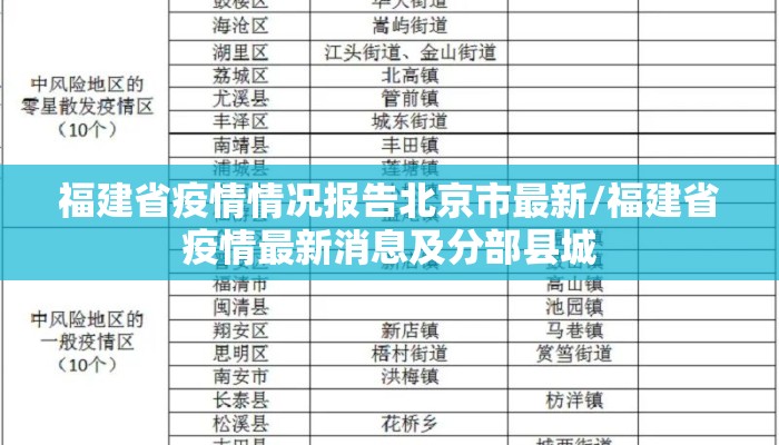 福建省疫情情况报告北京市最新/福建省疫情最新消息及分部县城