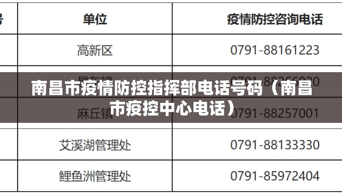 南昌市疫情防控指挥部电话号码(南昌市疫控中心电话) 南昌市疫情防控指挥部电话号码(南昌市疫控中心电话)
