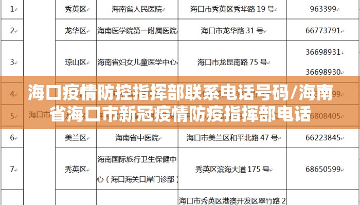 海口疫情防控指挥部联系电话号码/海南省海口市新冠疫情防疫指挥部电话