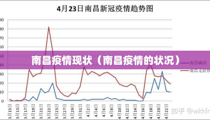 南昌疫情现状（南昌疫情的状况）
