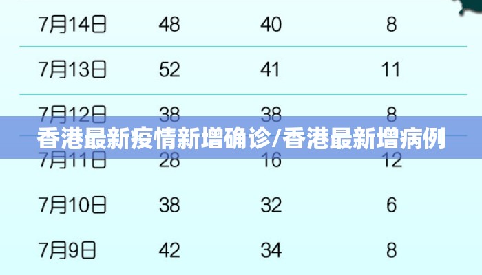 香港最新疫情新增确诊/香港最新增病例
