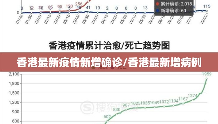 香港最新疫情新增确诊/香港最新增病例