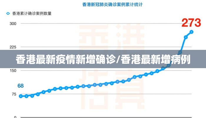 香港最新疫情新增确诊/香港最新增病例