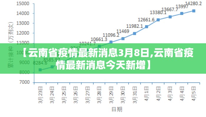 【云南省疫情最新消息3月8日,云南省疫情最新消息今天新增】