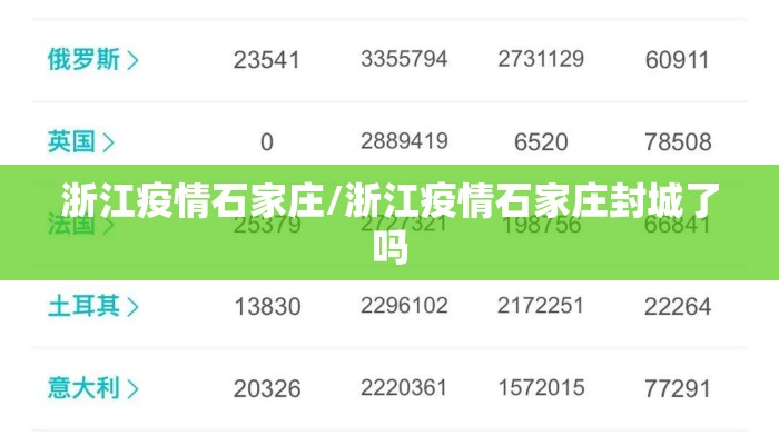 浙江疫情石家庄/浙江疫情石家庄封城了吗