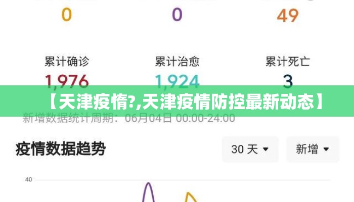 【天津疫惰?,天津疫情防控最新动态】
