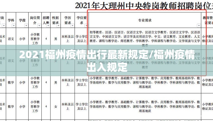 2021福州疫情出行最新规定/福州疫情出入规定 2021福州疫情出行最新规定/福州疫情出入规定