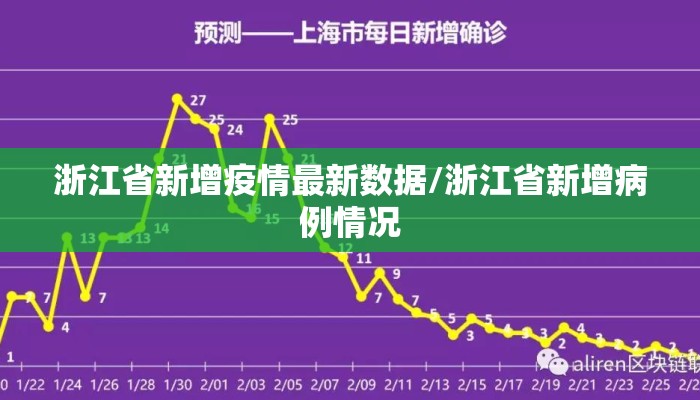 浙江省新增疫情最新数据/浙江省新增病例情况
