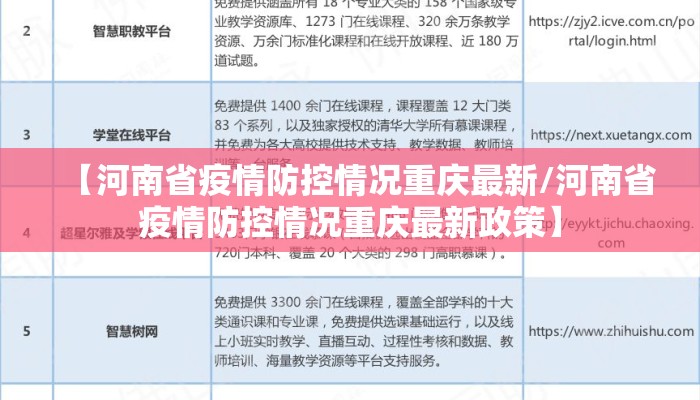 【河南省疫情防控情况重庆最新/河南省疫情防控情况重庆最新政策】