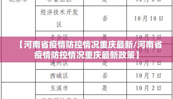 【河南省疫情防控情况重庆最新/河南省疫情防控情况重庆最新政策】