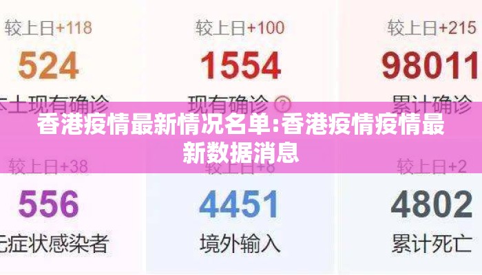 香港疫情最新情况名单:香港疫情疫情最新数据消息